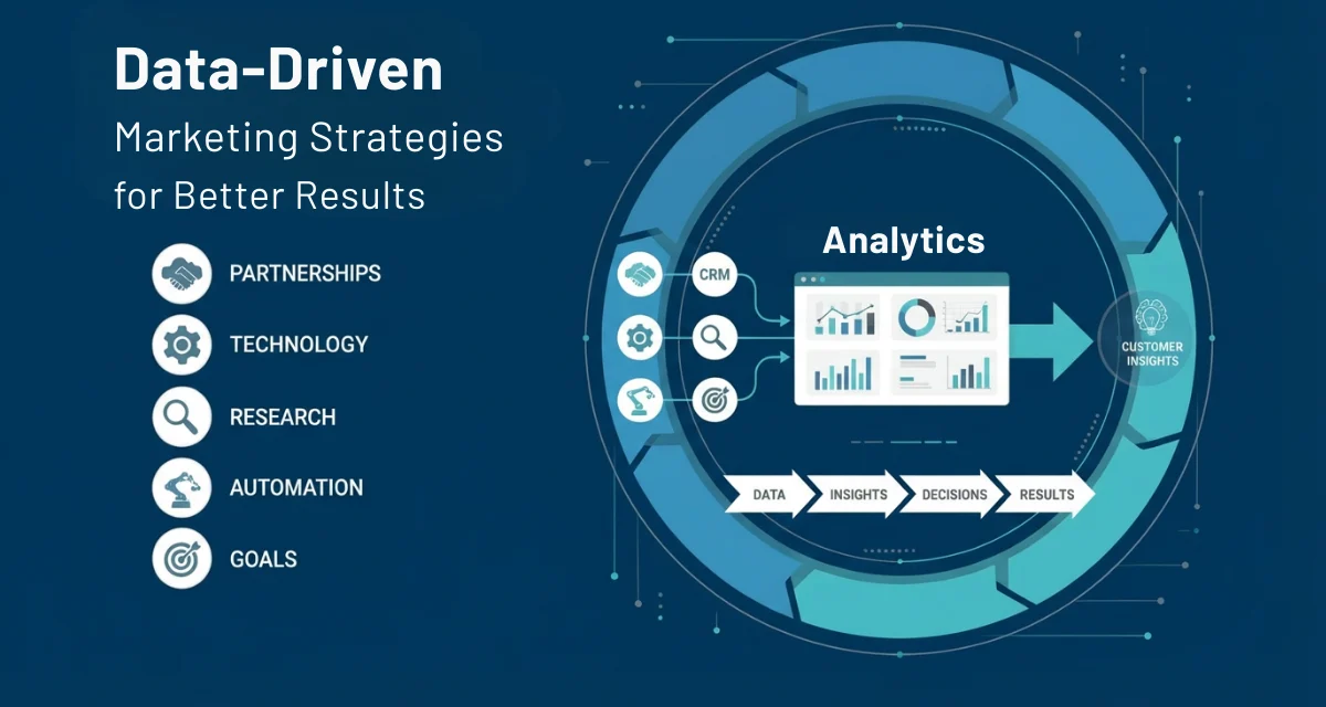 Infographic showing five warning signs that business processes are blocking growth