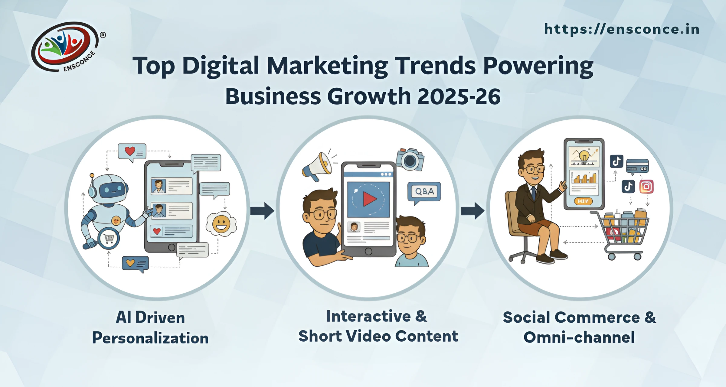 Top Digital Marketing Trends Powering Business Growth 2025–26