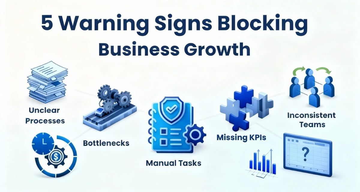 Infographic showing five warning signs that business processes are blocking growth
